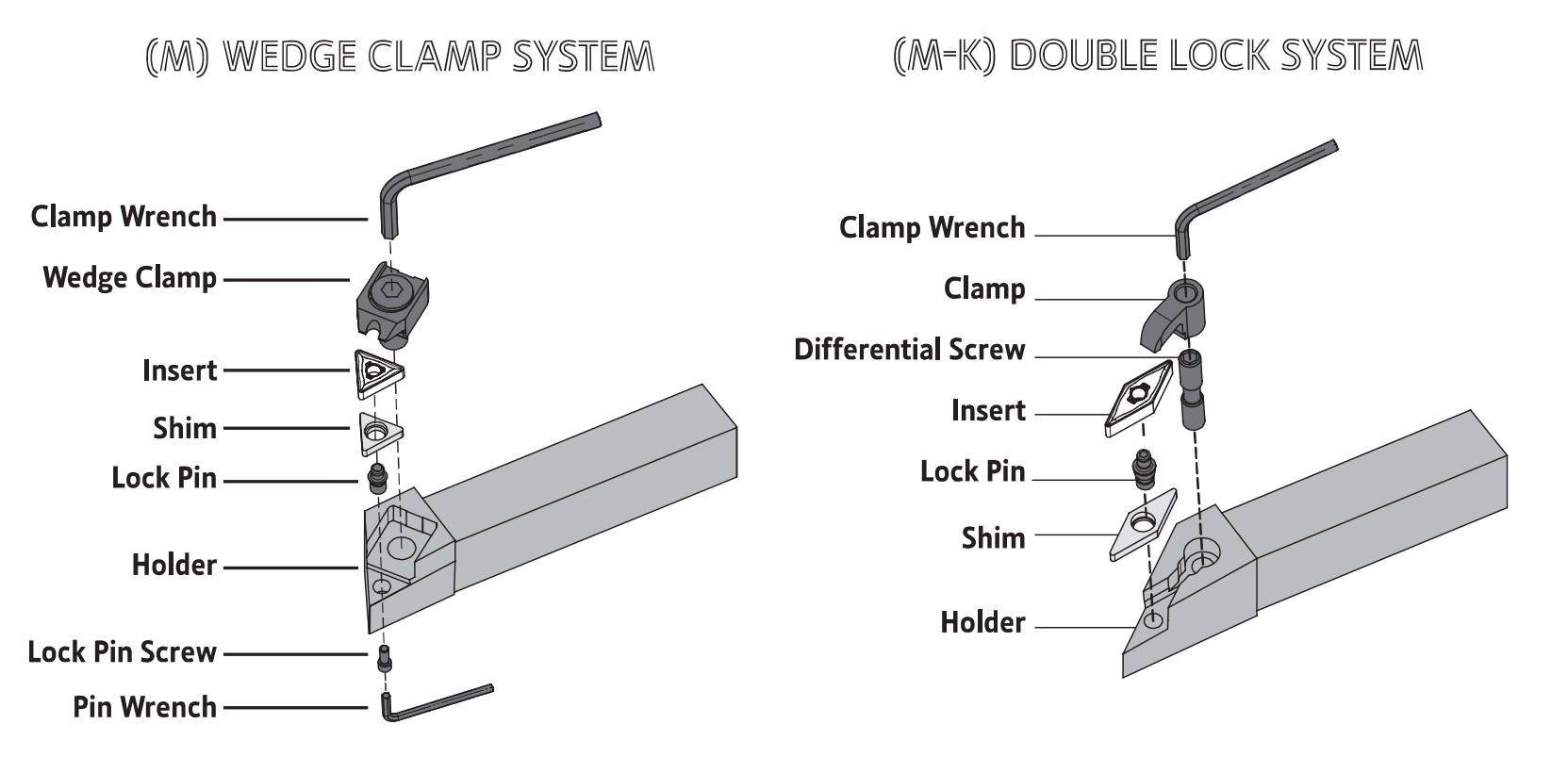 Palbit-Turning External-Holder-system-2