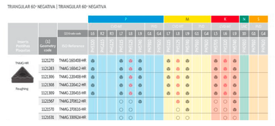 Thong-so-ky-thuat-TNMG-HR